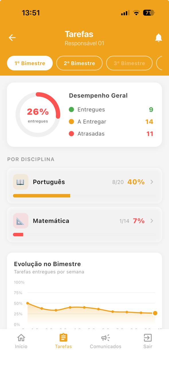 Acompanhamento de Tarefas